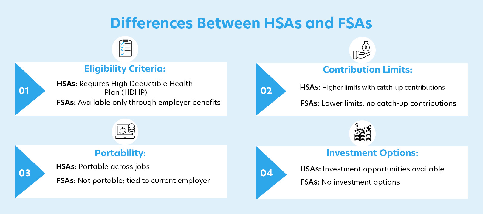 The Harbor Group Comparison of key differences between Health Savings Accounts (HSAs) and Flexible Spending Accounts (FSAs)