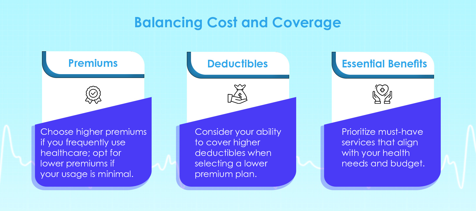 The Harbor Group Illustration of a scale balancing cost and coverage icons, representing the process of finding the right health plan.