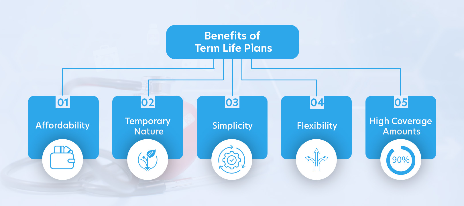 enjoying peace of mind from the benefits of term life Plan